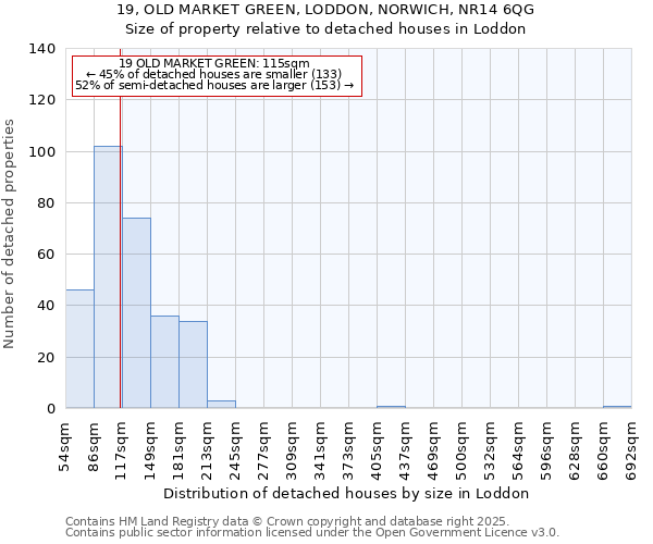 19, OLD MARKET GREEN, LODDON, NORWICH, NR14 6QG: Size of property relative to detached houses houses in Loddon