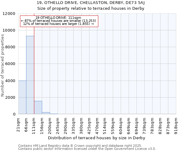 19, OTHELLO DRIVE, CHELLASTON, DERBY, DE73 5AJ: Size of property relative to terraced houses houses in Derby