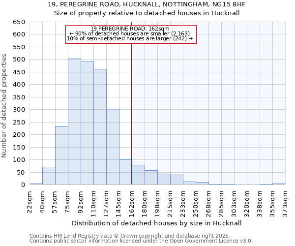 19, PEREGRINE ROAD, HUCKNALL, NOTTINGHAM, NG15 8HF: Size of property relative to detached houses houses in Hucknall