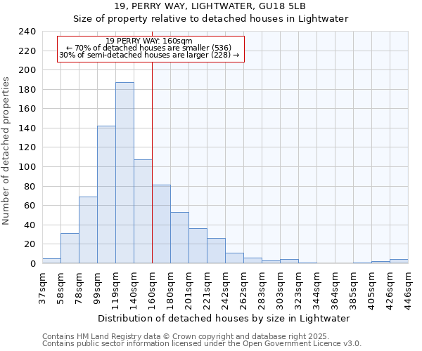 19, PERRY WAY, LIGHTWATER, GU18 5LB: Size of property relative to detached houses houses in Lightwater