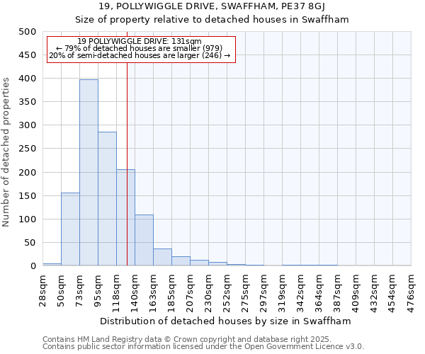 19, POLLYWIGGLE DRIVE, SWAFFHAM, PE37 8GJ: Size of property relative to detached houses houses in Swaffham