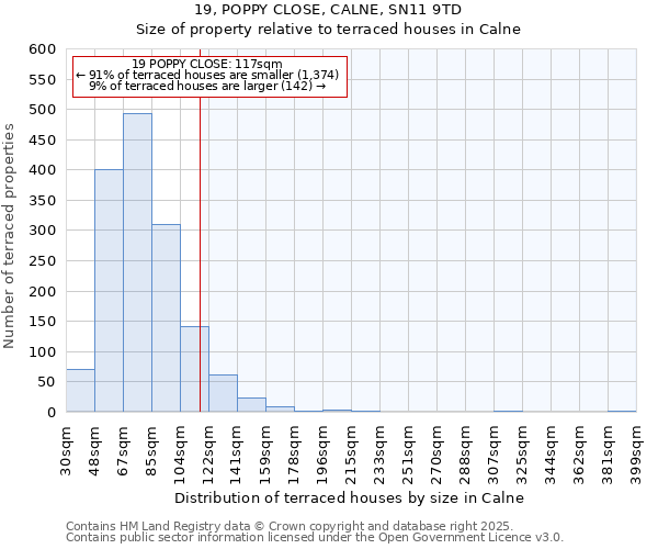 19, POPPY CLOSE, CALNE, SN11 9TD: Size of property relative to terraced houses houses in Calne
