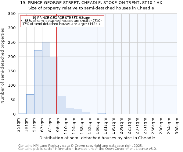 19, PRINCE GEORGE STREET, CHEADLE, STOKE-ON-TRENT, ST10 1HX: Size of property relative to semi-detached houses houses in Cheadle