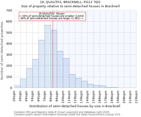 19, QUALITAS, BRACKNELL, RG12 7QG: Size of property relative to semi-detached houses houses in Bracknell