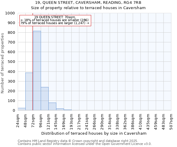 19, QUEEN STREET, CAVERSHAM, READING, RG4 7RB: Size of property relative to terraced houses houses in Caversham