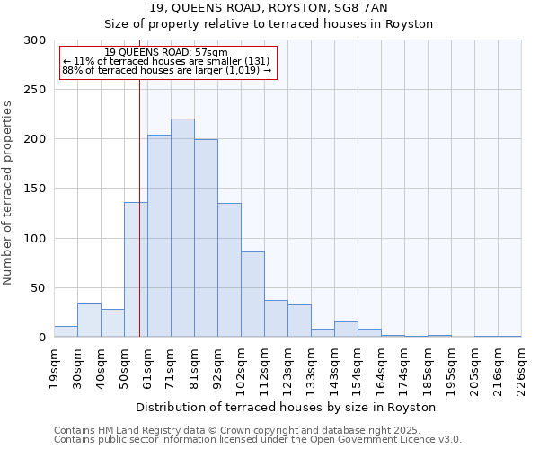 19, QUEENS ROAD, ROYSTON, SG8 7AN: Size of property relative to terraced houses houses in Royston