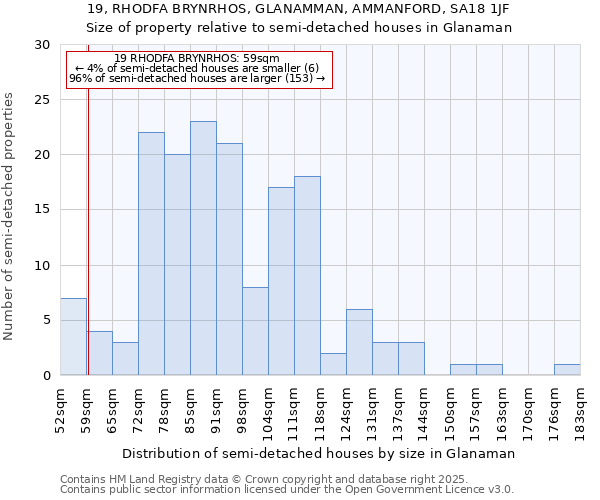 19, RHODFA BRYNRHOS, GLANAMMAN, AMMANFORD, SA18 1JF: Size of property relative to semi-detached houses houses in Glanaman