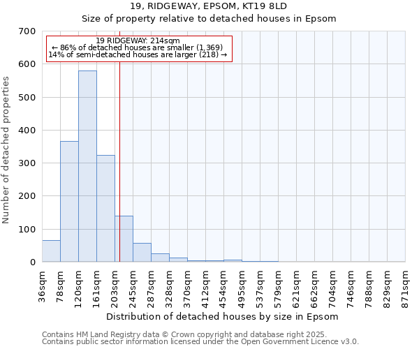 19, RIDGEWAY, EPSOM, KT19 8LD: Size of property relative to detached houses houses in Epsom