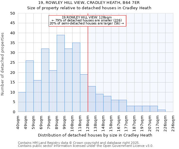 19, ROWLEY HILL VIEW, CRADLEY HEATH, B64 7ER: Size of property relative to detached houses houses in Cradley Heath