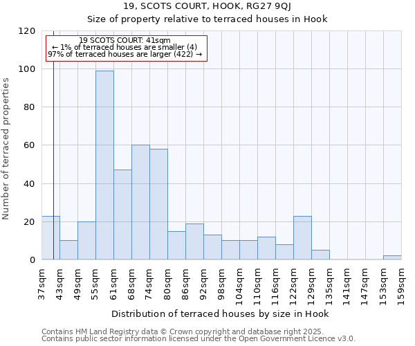 19, SCOTS COURT, HOOK, RG27 9QJ: Size of property relative to terraced houses houses in Hook