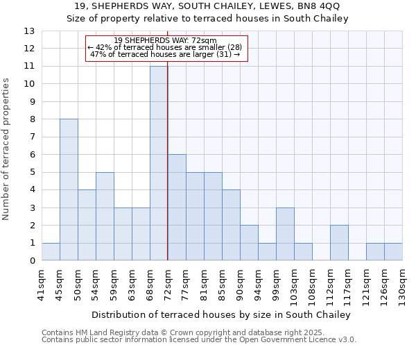 19, SHEPHERDS WAY, SOUTH CHAILEY, LEWES, BN8 4QQ: Size of property relative to terraced houses houses in South Chailey