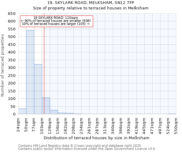 19, SKYLARK ROAD, MELKSHAM, SN12 7FP: Size of property relative to terraced houses houses in Melksham