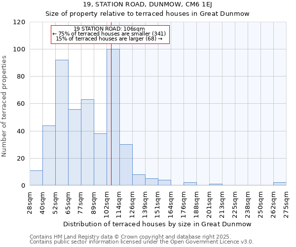 19, STATION ROAD, DUNMOW, CM6 1EJ: Size of property relative to terraced houses houses in Great Dunmow