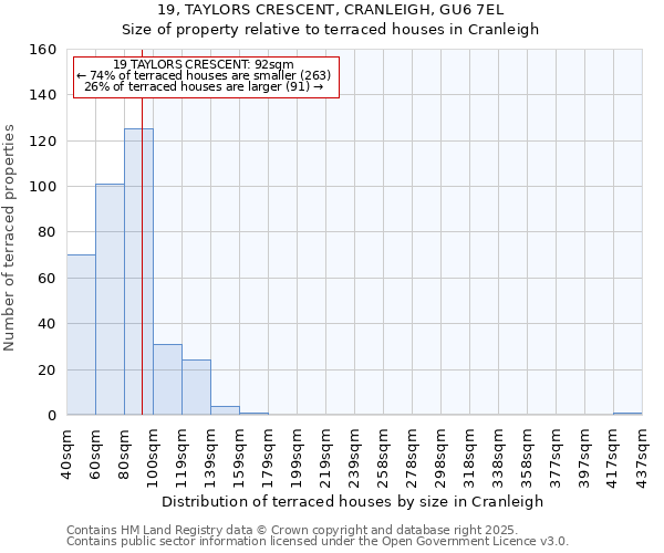 19, TAYLORS CRESCENT, CRANLEIGH, GU6 7EL: Size of property relative to terraced houses houses in Cranleigh