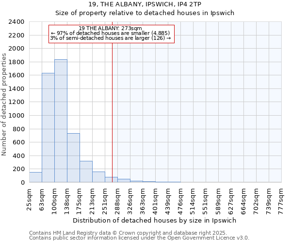 19, THE ALBANY, IPSWICH, IP4 2TP: Size of property relative to detached houses houses in Ipswich