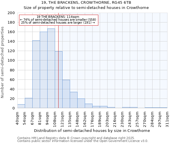 19, THE BRACKENS, CROWTHORNE, RG45 6TB: Size of property relative to semi-detached houses houses in Crowthorne
