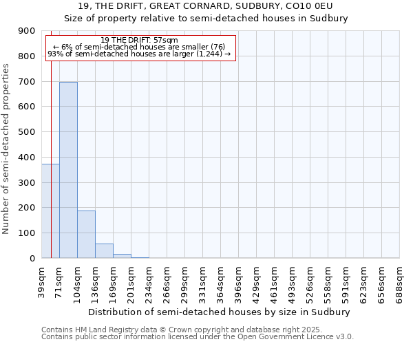 19, THE DRIFT, GREAT CORNARD, SUDBURY, CO10 0EU: Size of property relative to semi-detached houses houses in Sudbury
