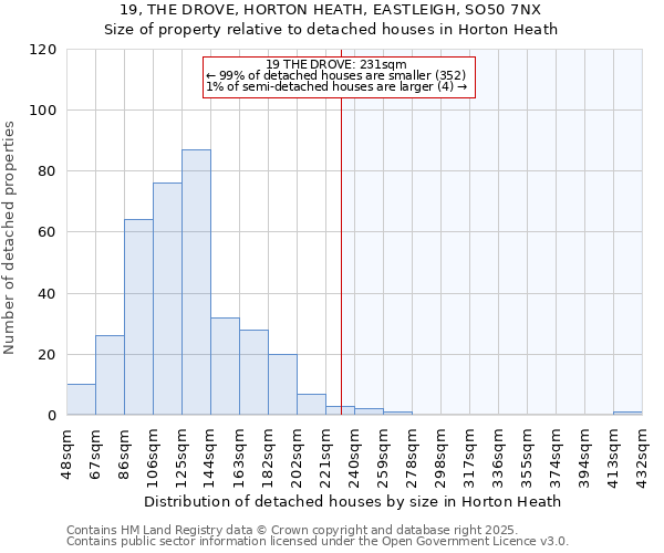 19, THE DROVE, HORTON HEATH, EASTLEIGH, SO50 7NX: Size of property relative to detached houses houses in Horton Heath