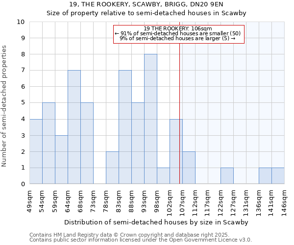 19, THE ROOKERY, SCAWBY, BRIGG, DN20 9EN: Size of property relative to semi-detached houses houses in Scawby