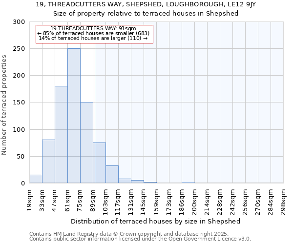 19, THREADCUTTERS WAY, SHEPSHED, LOUGHBOROUGH, LE12 9JY: Size of property relative to terraced houses houses in Shepshed