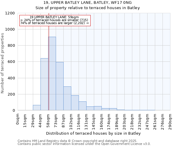 19, UPPER BATLEY LANE, BATLEY, WF17 0NG: Size of property relative to terraced houses houses in Batley