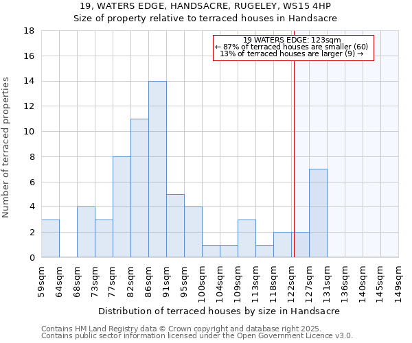 19, WATERS EDGE, HANDSACRE, RUGELEY, WS15 4HP: Size of property relative to terraced houses houses in Handsacre
