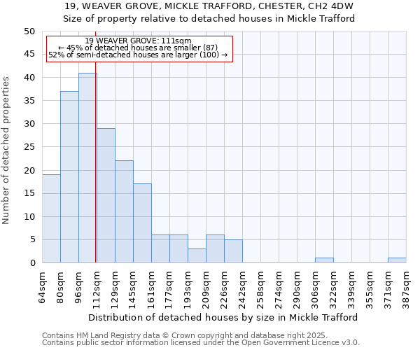 19, WEAVER GROVE, MICKLE TRAFFORD, CHESTER, CH2 4DW: Size of property relative to detached houses houses in Mickle Trafford