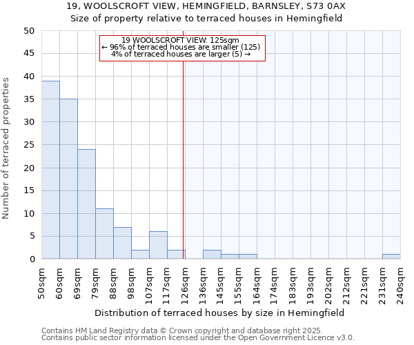 19, WOOLSCROFT VIEW, HEMINGFIELD, BARNSLEY, S73 0AX: Size of property relative to terraced houses houses in Hemingfield