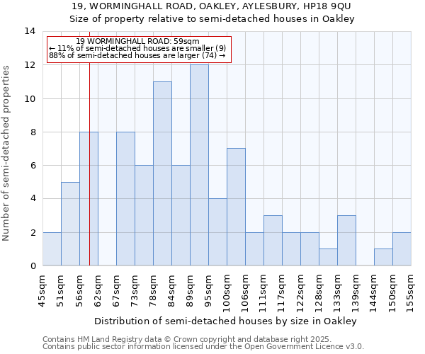 19, WORMINGHALL ROAD, OAKLEY, AYLESBURY, HP18 9QU: Size of property relative to semi-detached houses houses in Oakley