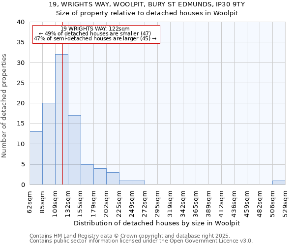 19, WRIGHTS WAY, WOOLPIT, BURY ST EDMUNDS, IP30 9TY: Size of property relative to detached houses houses in Woolpit