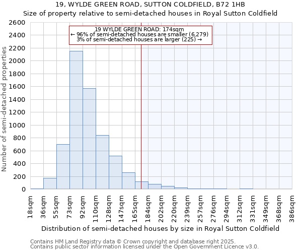 19, WYLDE GREEN ROAD, SUTTON COLDFIELD, B72 1HB: Size of property relative to semi-detached houses houses in Royal Sutton Coldfield