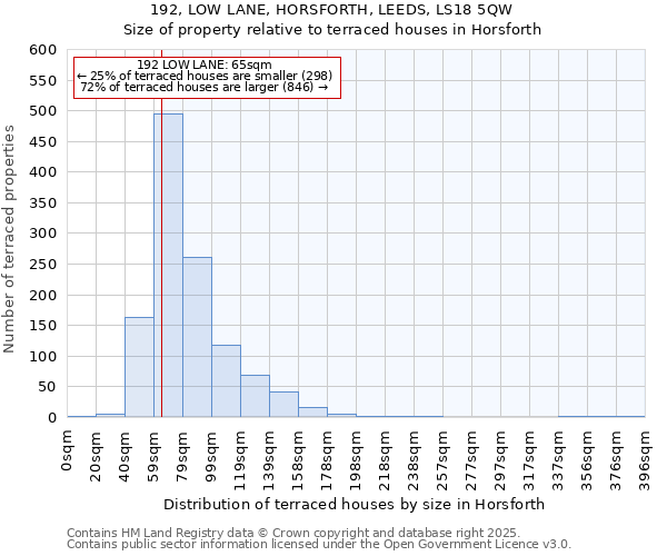 192, LOW LANE, HORSFORTH, LEEDS, LS18 5QW: Size of property relative to terraced houses houses in Horsforth