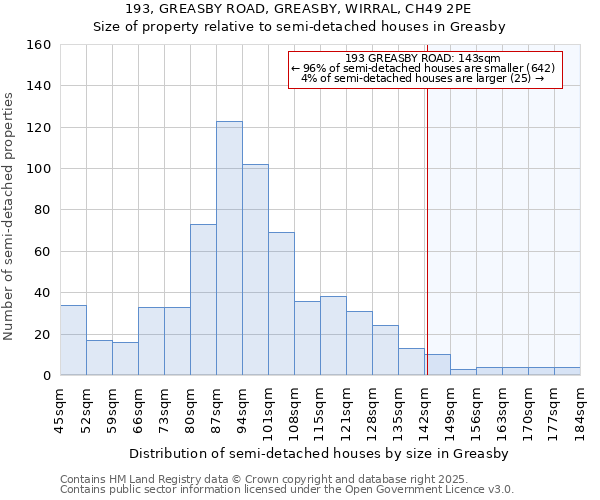 193, GREASBY ROAD, GREASBY, WIRRAL, CH49 2PE: Size of property relative to semi-detached houses houses in Greasby