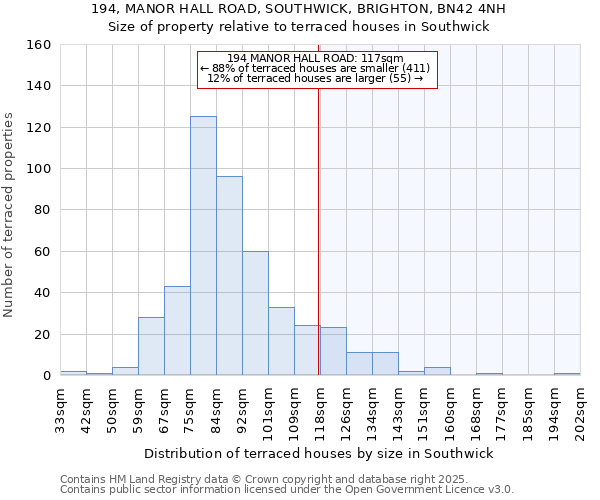194, MANOR HALL ROAD, SOUTHWICK, BRIGHTON, BN42 4NH: Size of property relative to terraced houses houses in Southwick