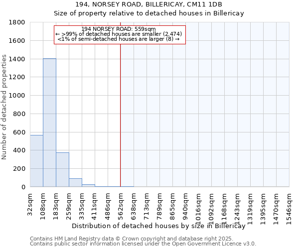 194, NORSEY ROAD, BILLERICAY, CM11 1DB: Size of property relative to detached houses houses in Billericay