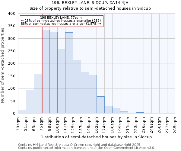 198, BEXLEY LANE, SIDCUP, DA14 4JH: Size of property relative to semi-detached houses houses in Sidcup