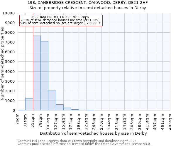 198, DANEBRIDGE CRESCENT, OAKWOOD, DERBY, DE21 2HF: Size of property relative to semi-detached houses houses in Derby