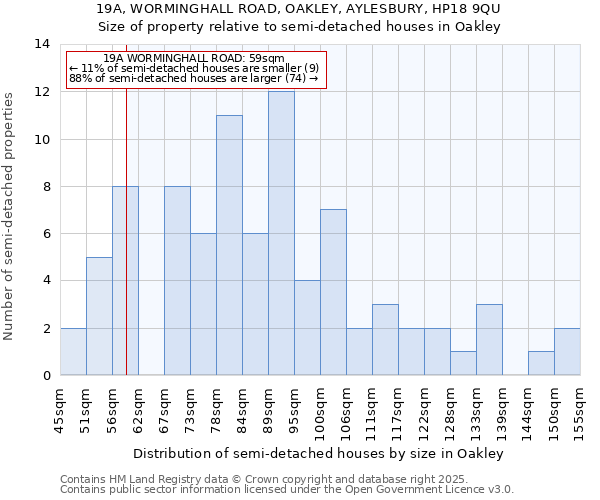 19A, WORMINGHALL ROAD, OAKLEY, AYLESBURY, HP18 9QU: Size of property relative to semi-detached houses houses in Oakley