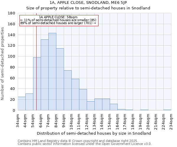 1A, APPLE CLOSE, SNODLAND, ME6 5JP: Size of property relative to semi-detached houses houses in Snodland