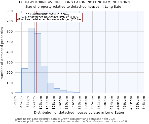 1A, HAWTHORNE AVENUE, LONG EATON, NOTTINGHAM, NG10 3NG: Size of property relative to detached houses houses in Long Eaton