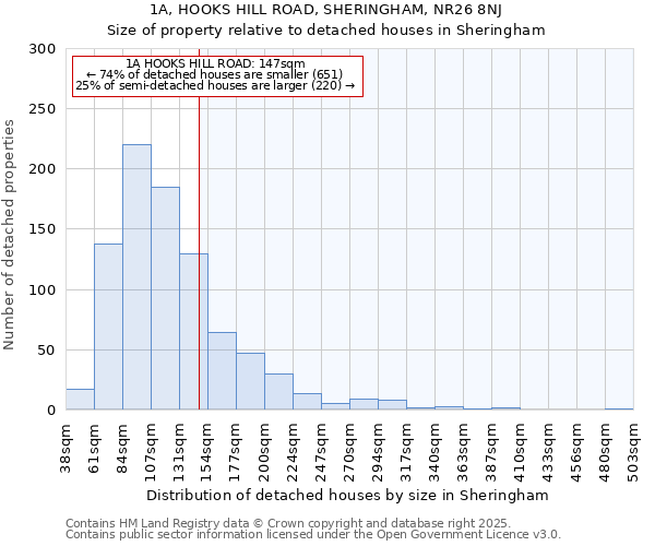 1A, HOOKS HILL ROAD, SHERINGHAM, NR26 8NJ: Size of property relative to detached houses houses in Sheringham