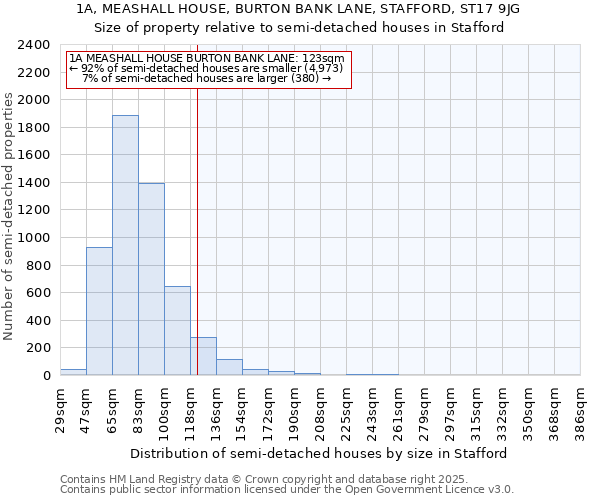 1A, MEASHALL HOUSE, BURTON BANK LANE, STAFFORD, ST17 9JG: Size of property relative to semi-detached houses houses in Stafford