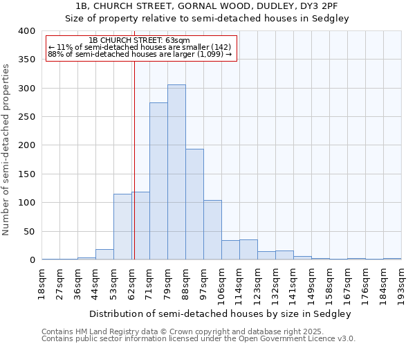 1B, CHURCH STREET, GORNAL WOOD, DUDLEY, DY3 2PF: Size of property relative to semi-detached houses houses in Sedgley