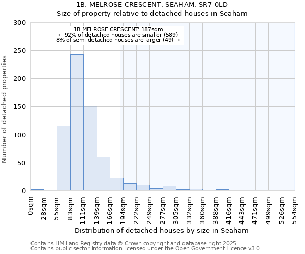 1B, MELROSE CRESCENT, SEAHAM, SR7 0LD: Size of property relative to detached houses houses in Seaham