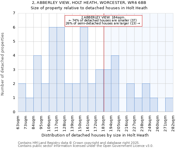 2, ABBERLEY VIEW, HOLT HEATH, WORCESTER, WR6 6BB: Size of property relative to detached houses houses in Holt Heath