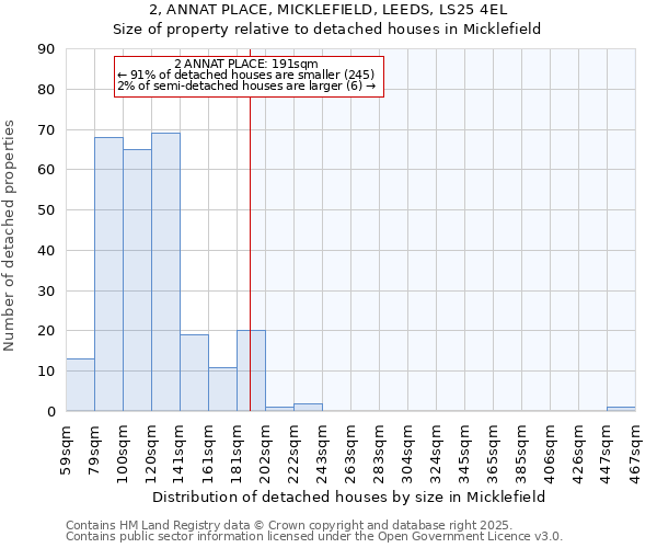 2, ANNAT PLACE, MICKLEFIELD, LEEDS, LS25 4EL: Size of property relative to detached houses houses in Micklefield