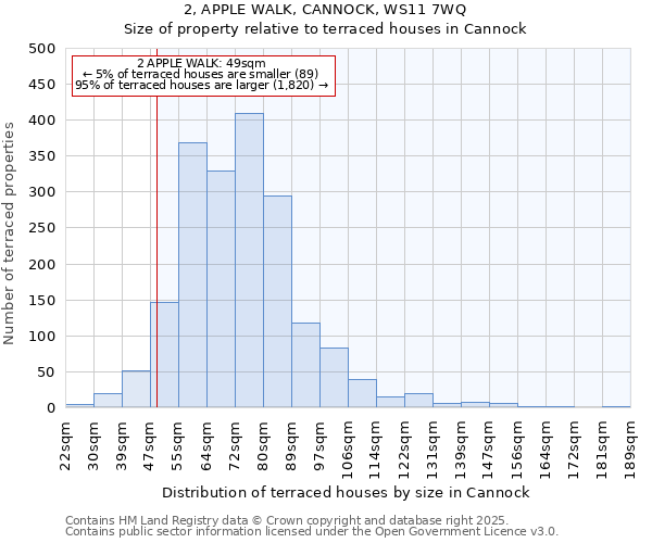 2, APPLE WALK, CANNOCK, WS11 7WQ: Size of property relative to terraced houses houses in Cannock