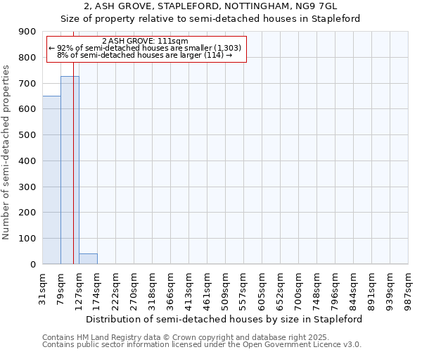 2, ASH GROVE, STAPLEFORD, NOTTINGHAM, NG9 7GL: Size of property relative to semi-detached houses houses in Stapleford