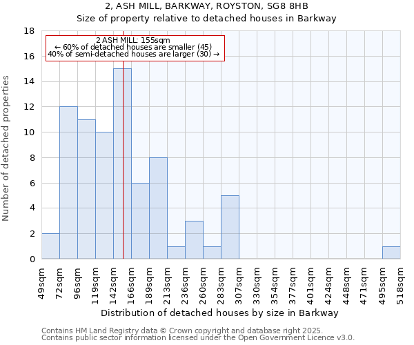 2, ASH MILL, BARKWAY, ROYSTON, SG8 8HB: Size of property relative to detached houses houses in Barkway