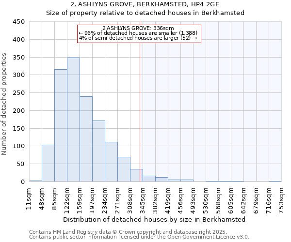 2, ASHLYNS GROVE, BERKHAMSTED, HP4 2GE: Size of property relative to detached houses houses in Berkhamsted